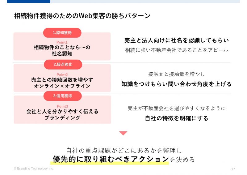 相続物件獲得のためのWeb集客の勝ちパターン