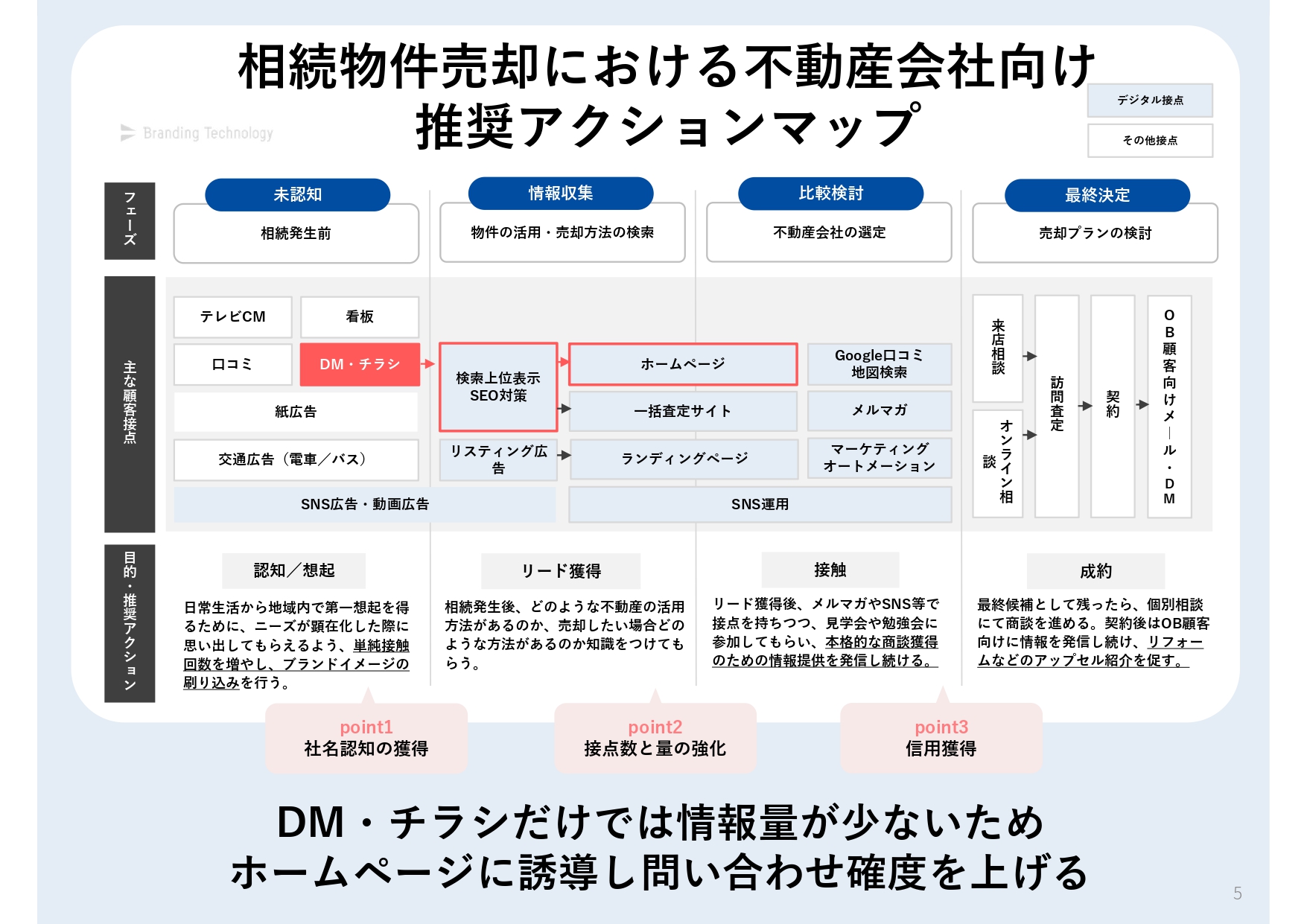 不動産売却特化！相続物件の査定依頼獲得のためのポスティングチラシ・テンプレート＜データ無料配布＞サムネ3