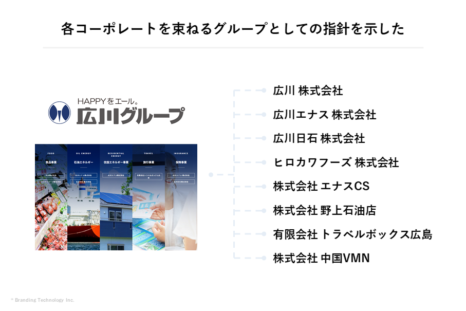 グループブランディング事例