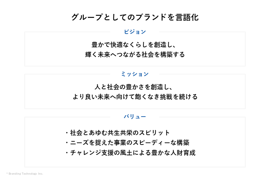 グループブランディング事例