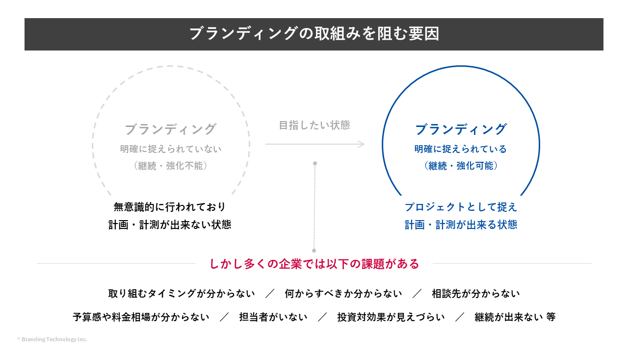 本調査から見えてきた課題