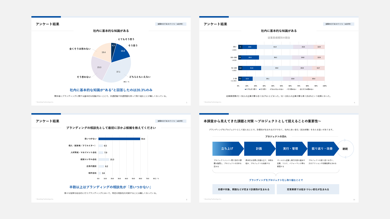 全国3,000名を対象としたブランディング調査レポート《実践ガイドブック付き》