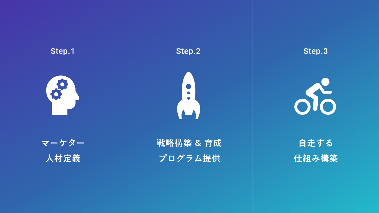 マーケティングイネーブルメントの全体像