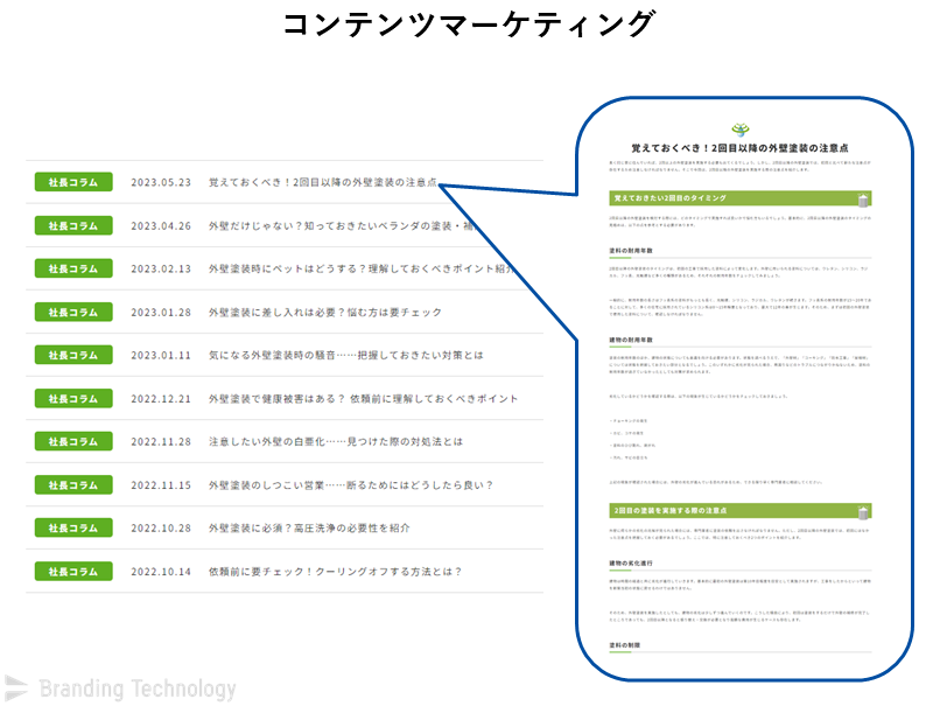 コンテンツマーケティング