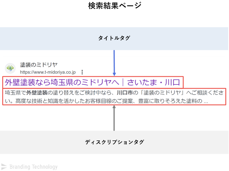 SEO内部施策