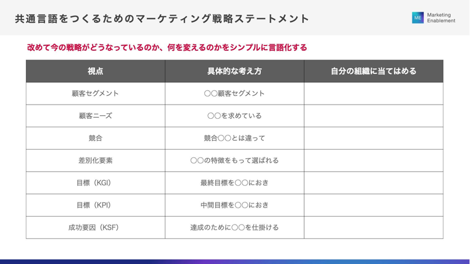 戦略の共通言語づくりに作成した戦略ステートメント