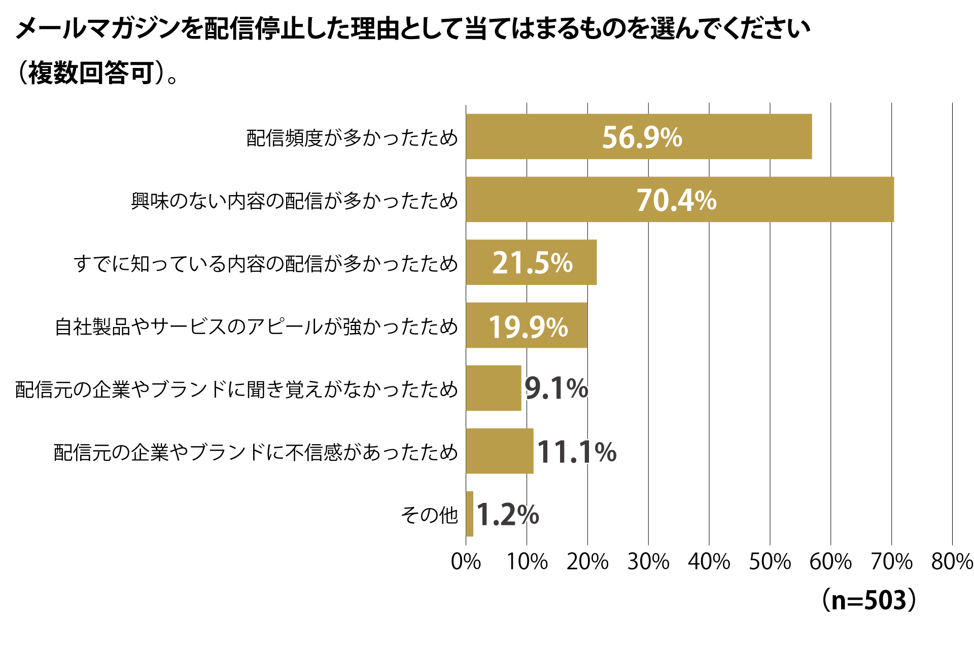 グループ会社のファングリー、法人向けメールマガジン受信に関するアンケート調査結果を公開