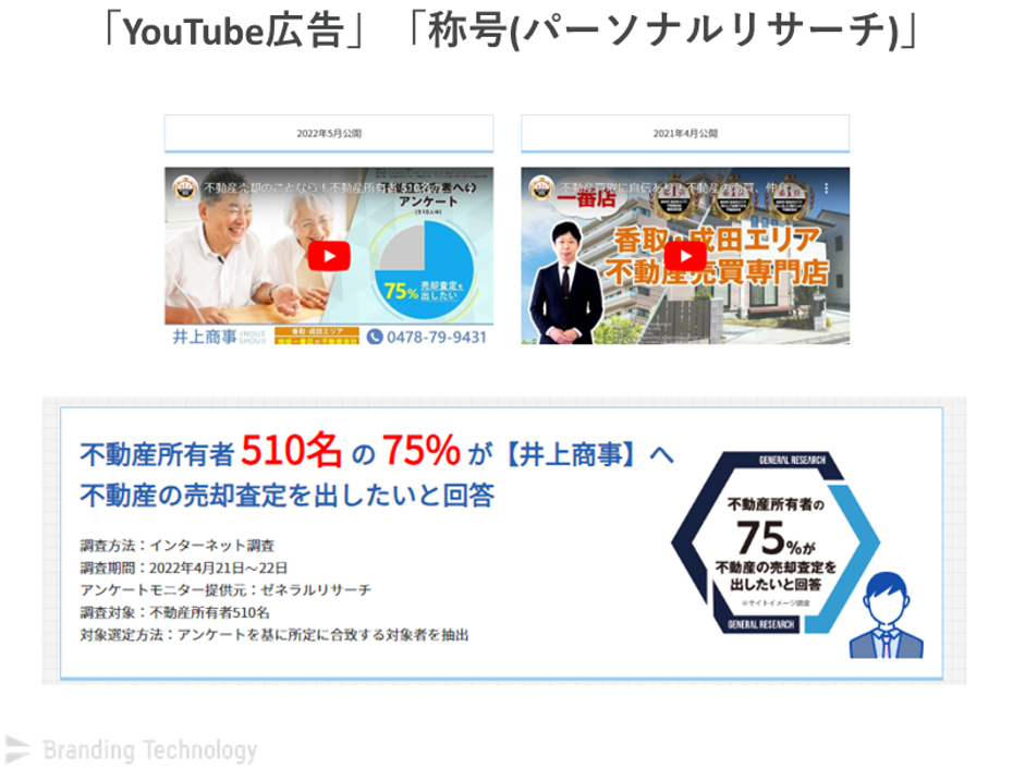  「YouTube広告」「称号(パーソナルリサーチ)」で知名度・信用度を拡大
