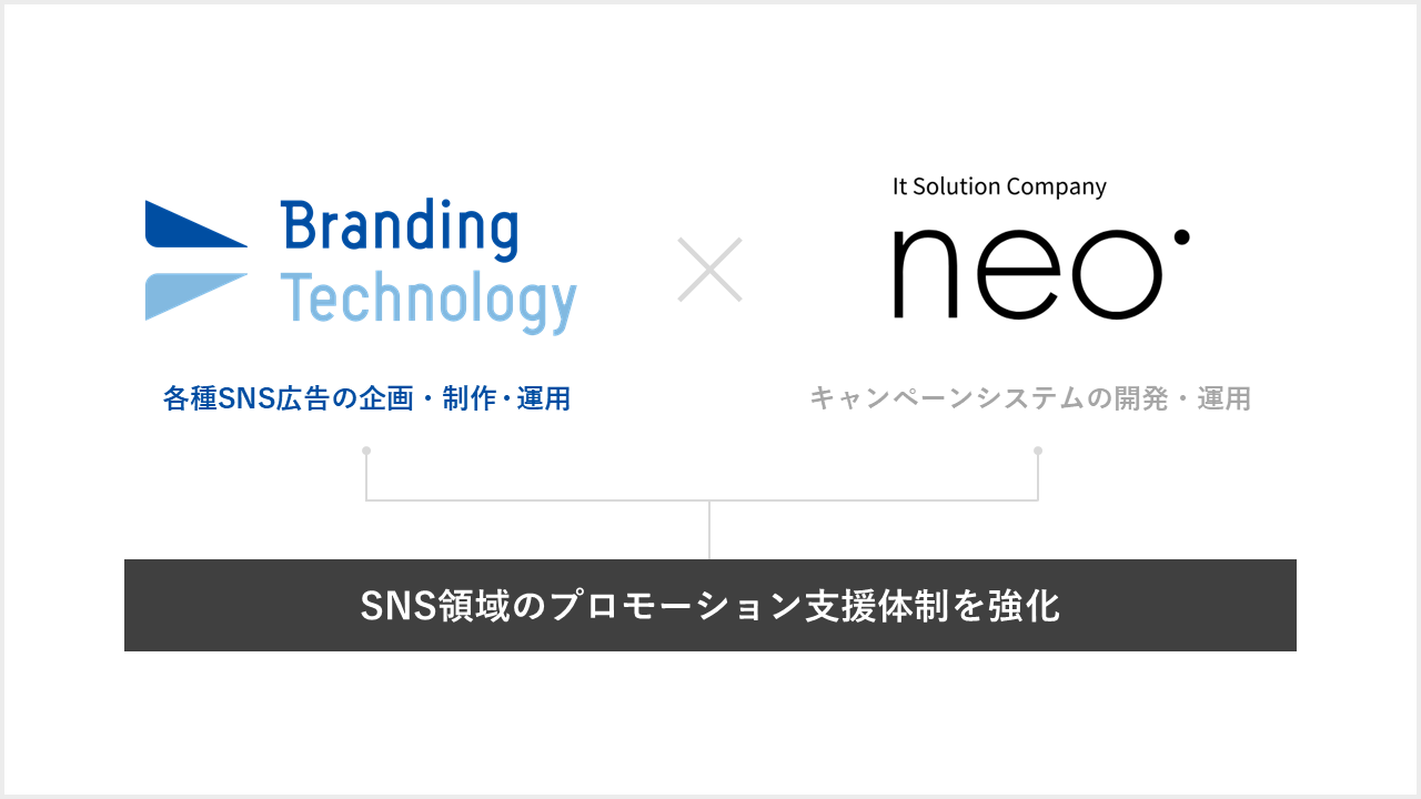 ブランディングテクノロジー、株式会社音生（ネオ）と業務提携。～インスタントウィンサービス「Atatter F Pack」の販売を開始～