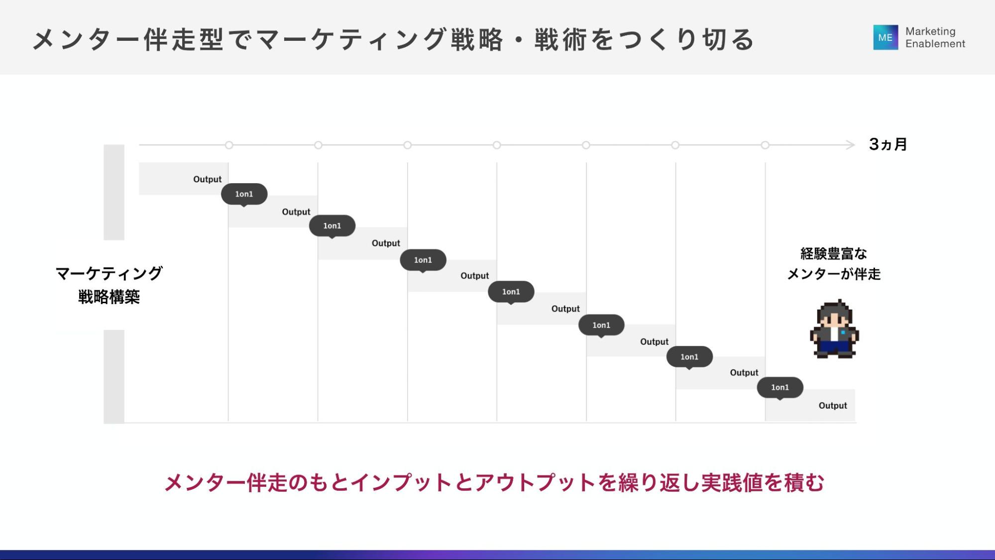 メンターによる伴走支援により、自走できる状態を目指す