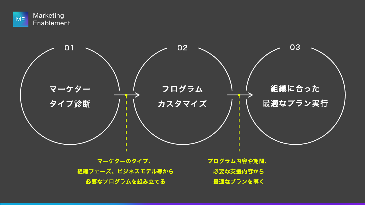 サービス提供の流れ