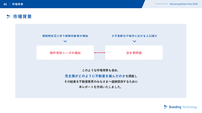 ブランディングテクノロジー、 “不動産売却依頼経験者への実態調査”を公表