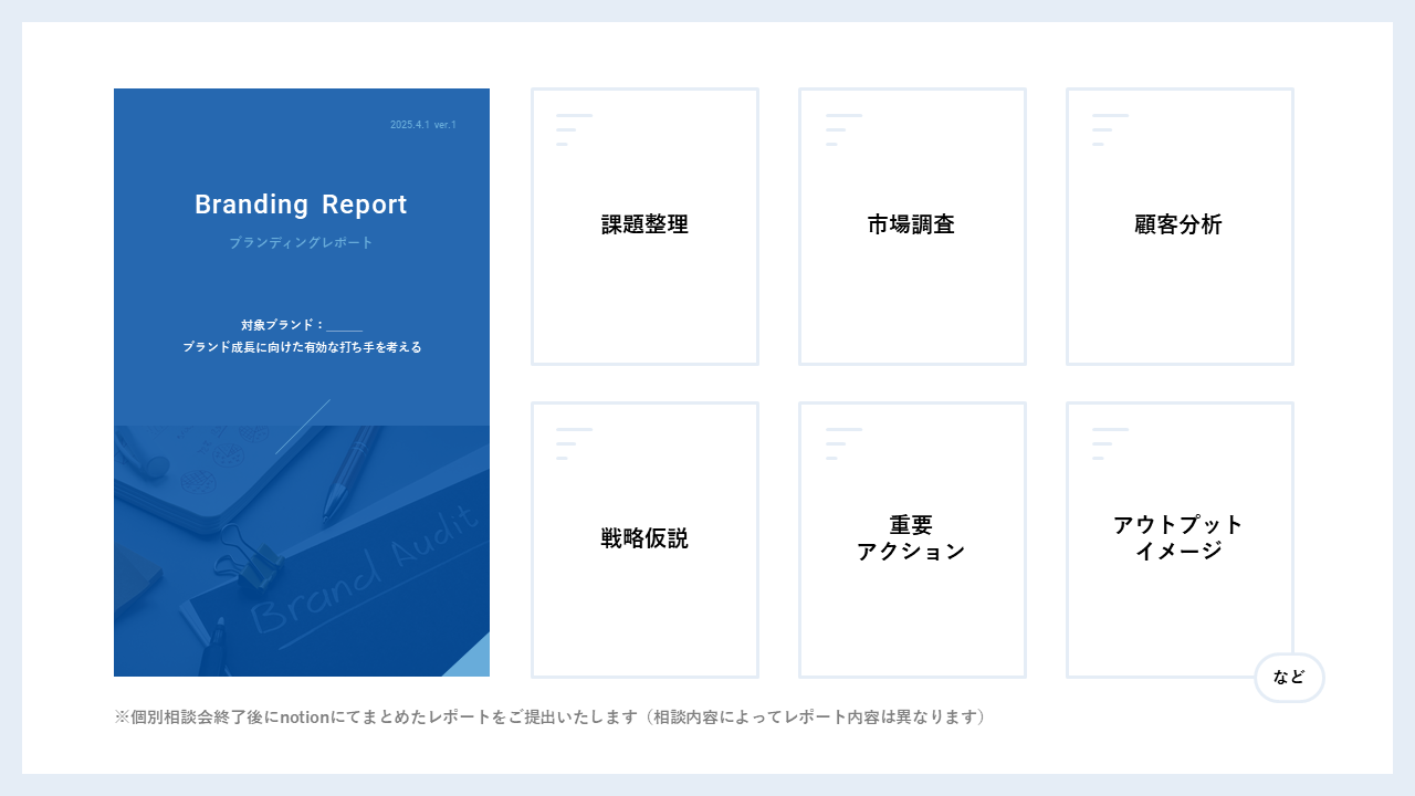 ブランディング担当者のための個別相談会《毎月開催》