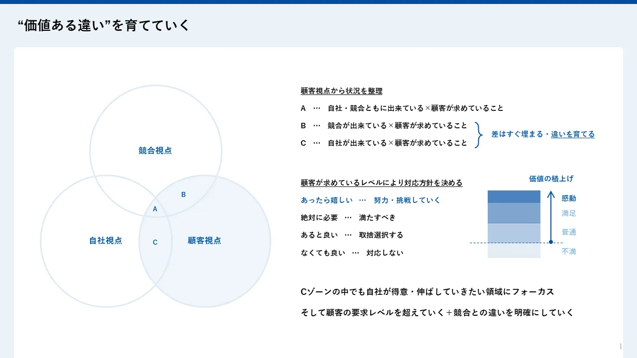 「価値ある違い」を育てていく
