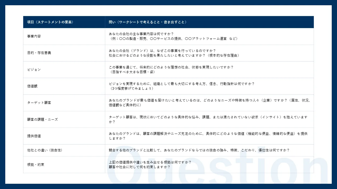戦略ステートメント