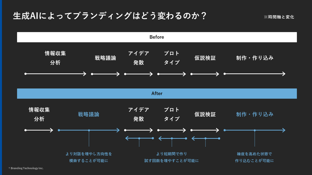 AI時代の企業ブランディング実践方法《2025年改訂版》