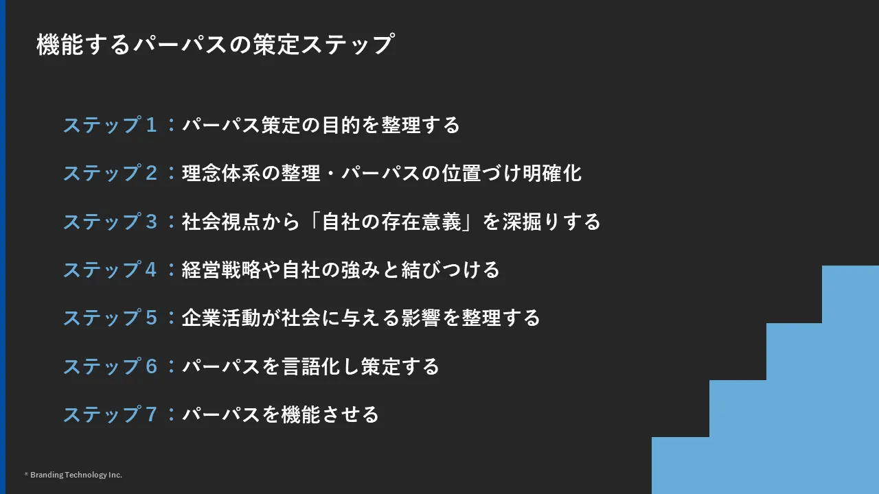 “機能するパーパス”策定の7ステップ