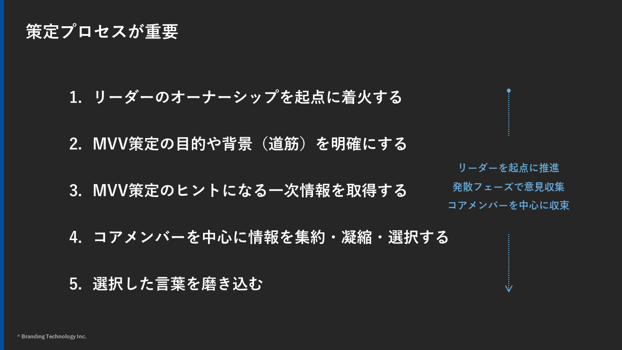 策定プロセスが重要