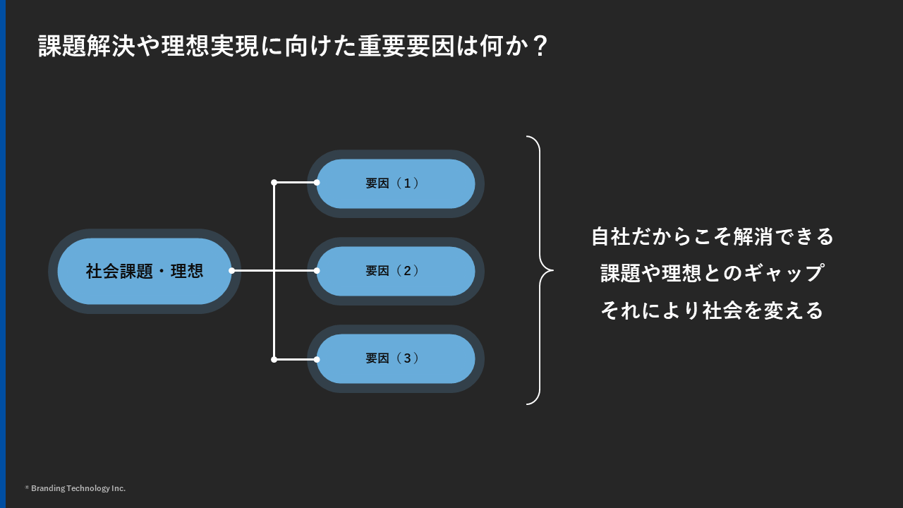 ステップ5:企業活動が社会に与える影響を整理する