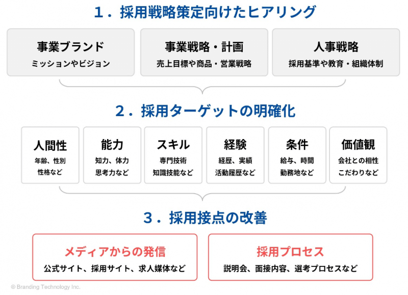 成功事例：株式会社トータルホーム様の共感型採用ブランディング