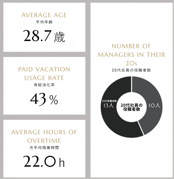 ブランディングテクノロジーの顧客事例