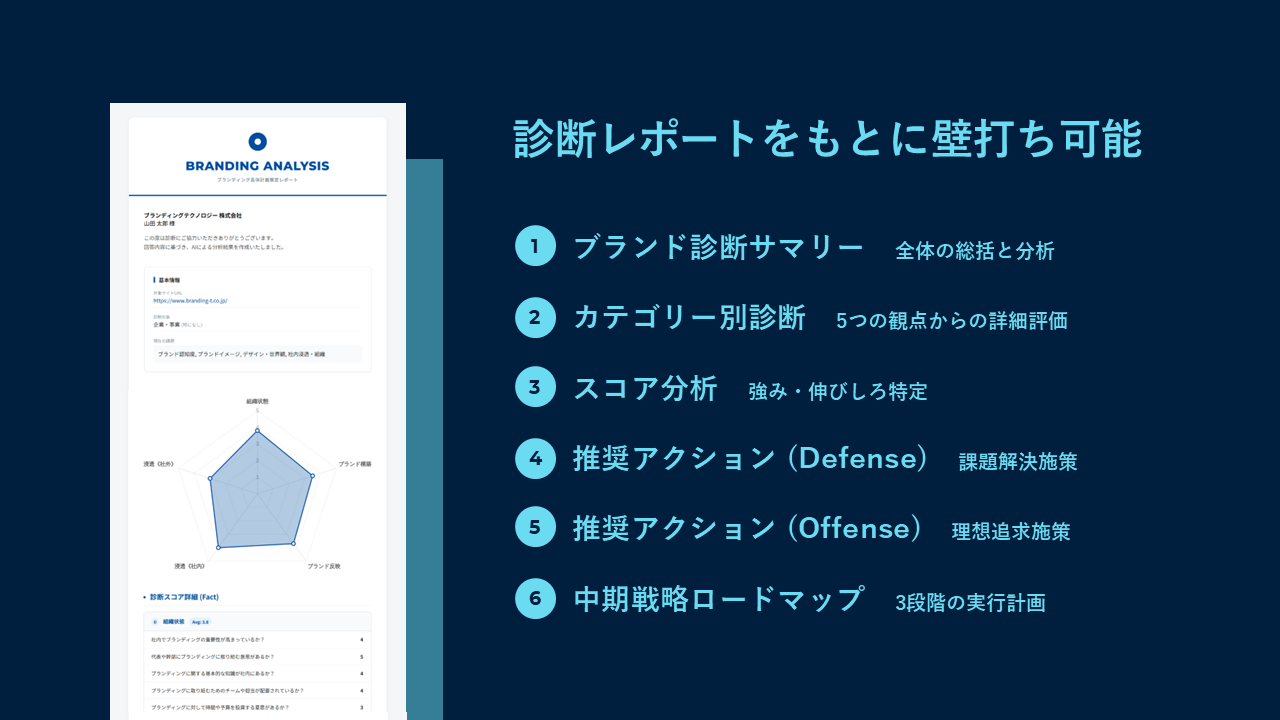 ブランディング担当者のための個別相談会 with AI《毎月開催》