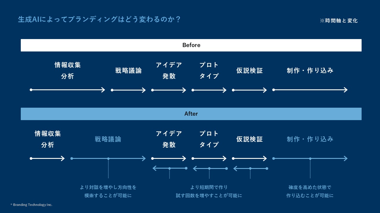 ブランディング無料個別セミナー《2026年版》｜実務直結の研修・講座を徹底解説