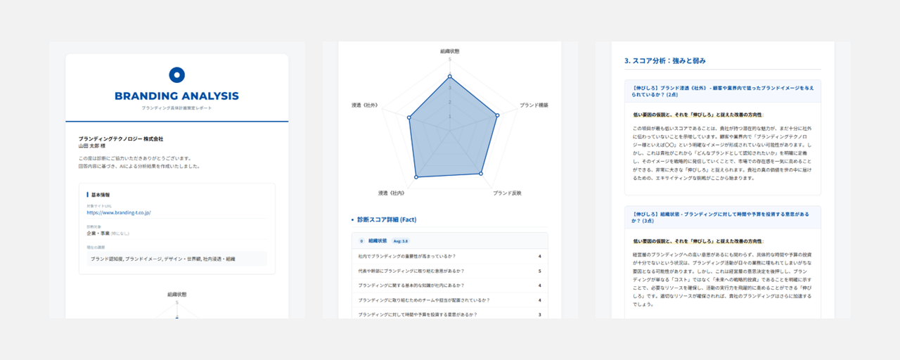 ブランディング具体計画策定AIエージェント「BRANDING ANALYSIS」《無料公開》