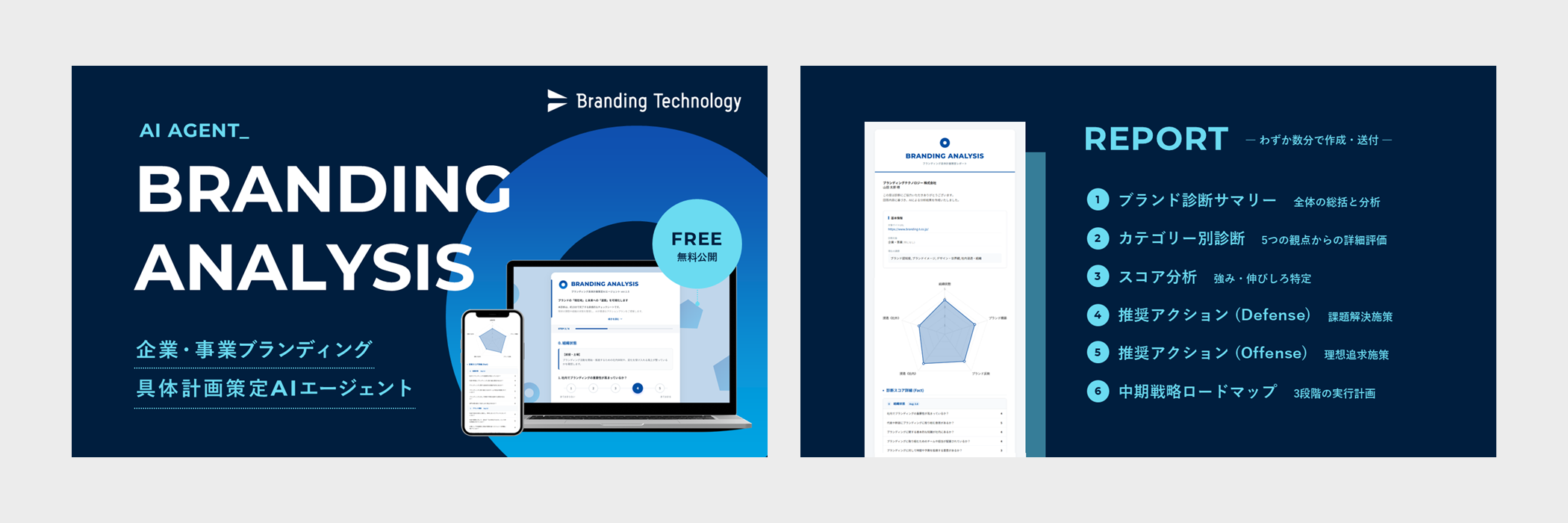 ブランディング具体計画策定AIエージェント「BRANDING ANALYSIS」
