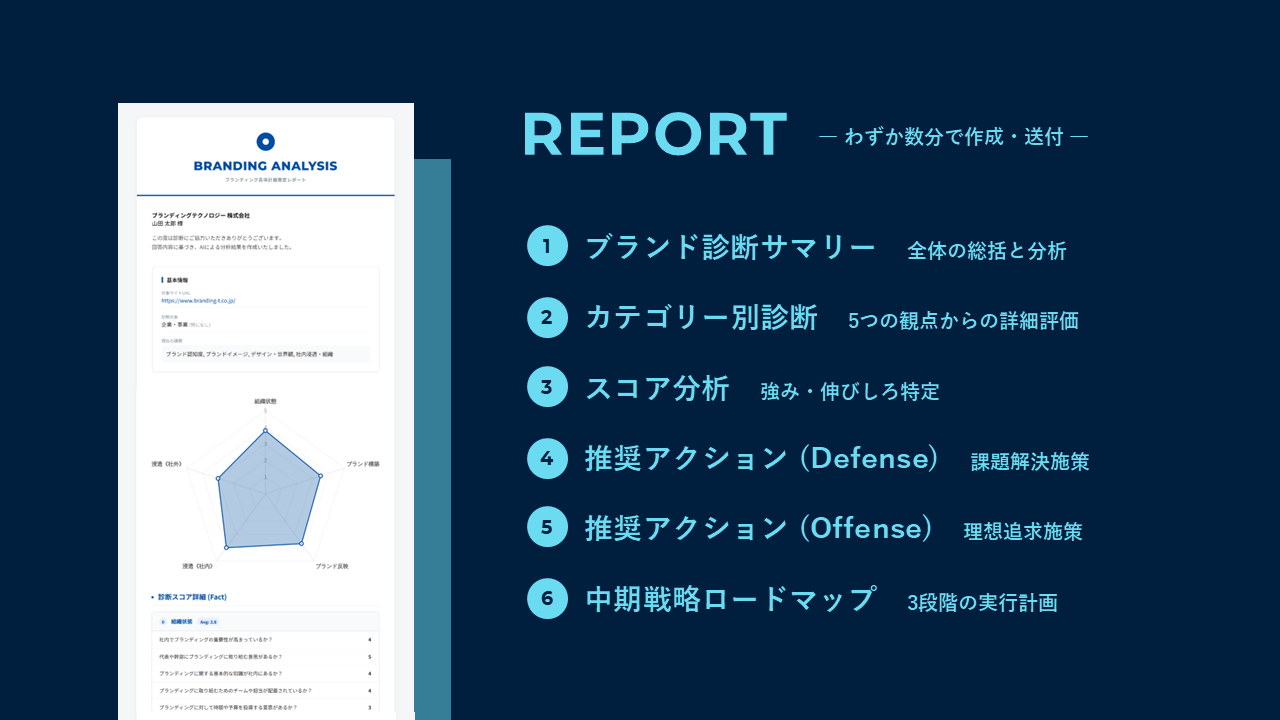 ブランディング具体計画策定AIエージェント「BRANDING ANALYSIS」《無料公開》
