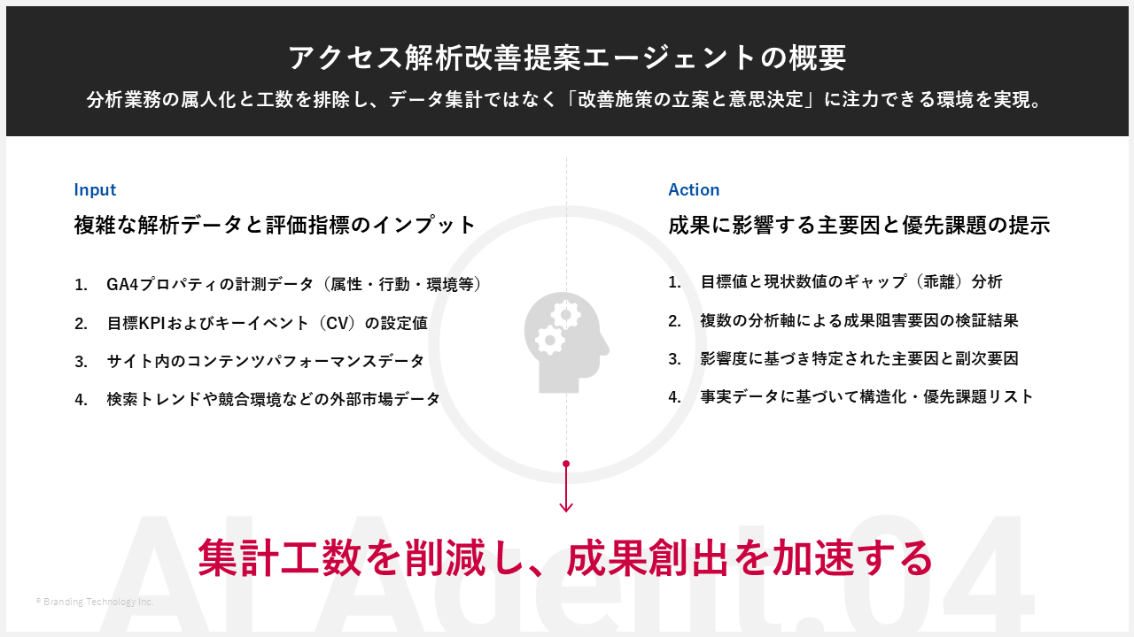ブランディングテクノロジー、JAPAN AIとの協業成果“第四弾”としてGA4分析を高度化・標準化する「アクセス解析改善提案エージェント」を開発