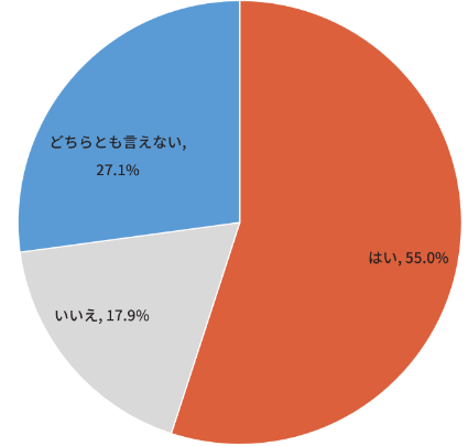 グループ会社のファングリー、BtoBの導入事例における「買い手」と「売り手」の意識調査レポートを公開