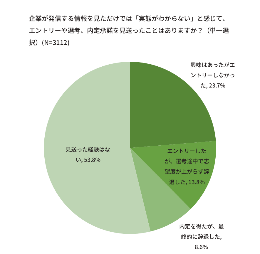 グループ会社のファングリー、【2026年版】採用広報に関する意識調査レポートを公開