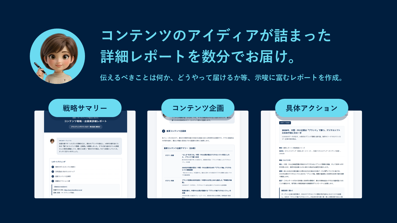 ブランディングテクノロジー、グループ会社のファングリーとAI時代を勝ち抜くコンテンツ戦略・企画策定AIエージェント『FUNさん』を共同開発し無料公開