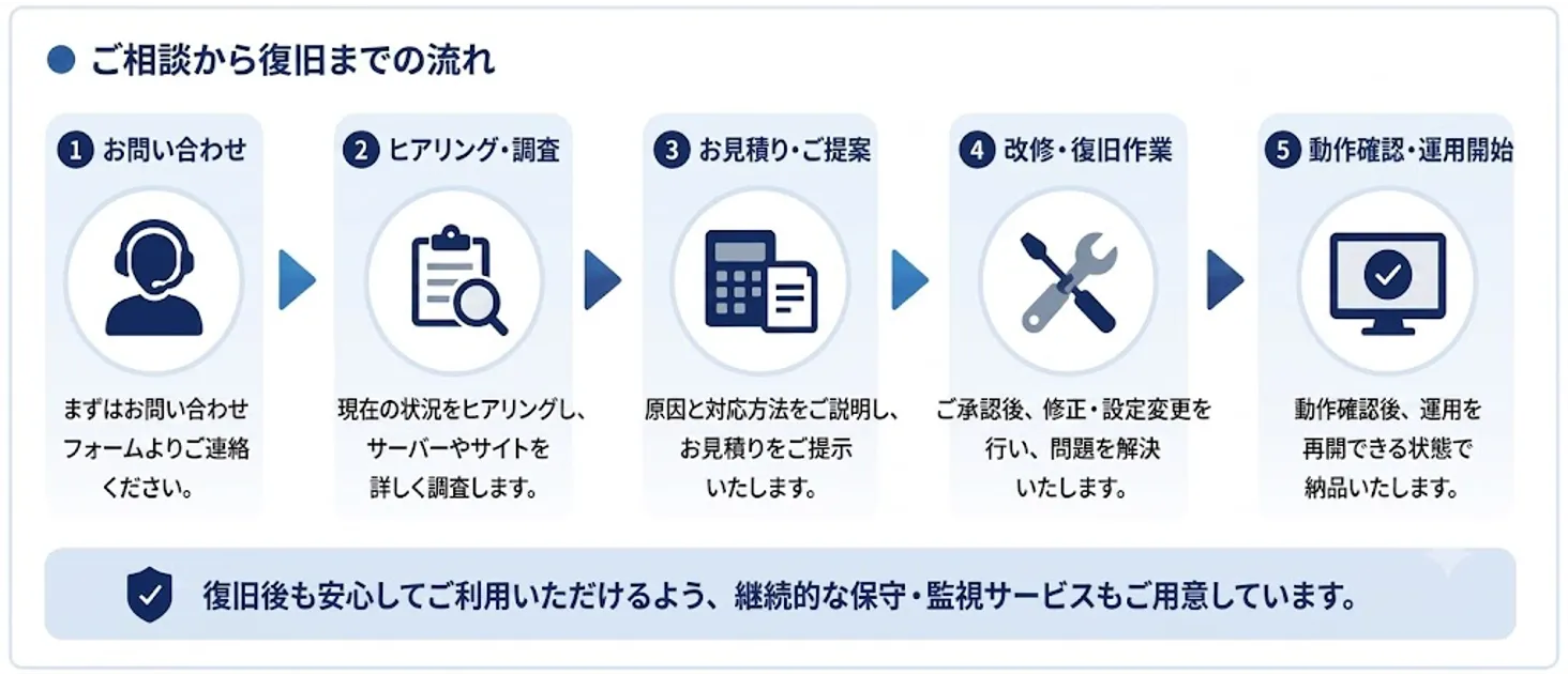 ご相談案内