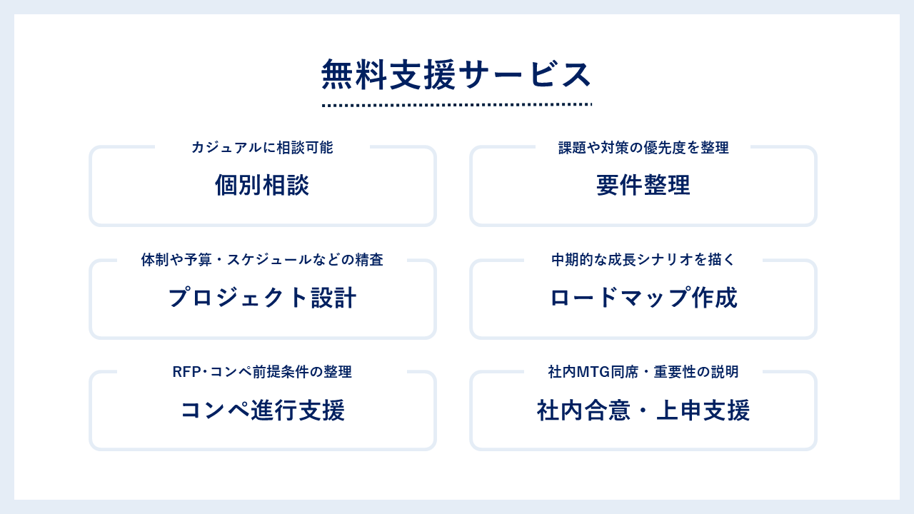 ブランディング担当者向け無料支援／個別相談《毎月2社》